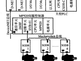 MP920伺服系统在汽车柔性焊接生产线中的应用