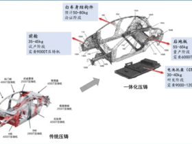 汽车制造的新革命:一体化压铸技术解读