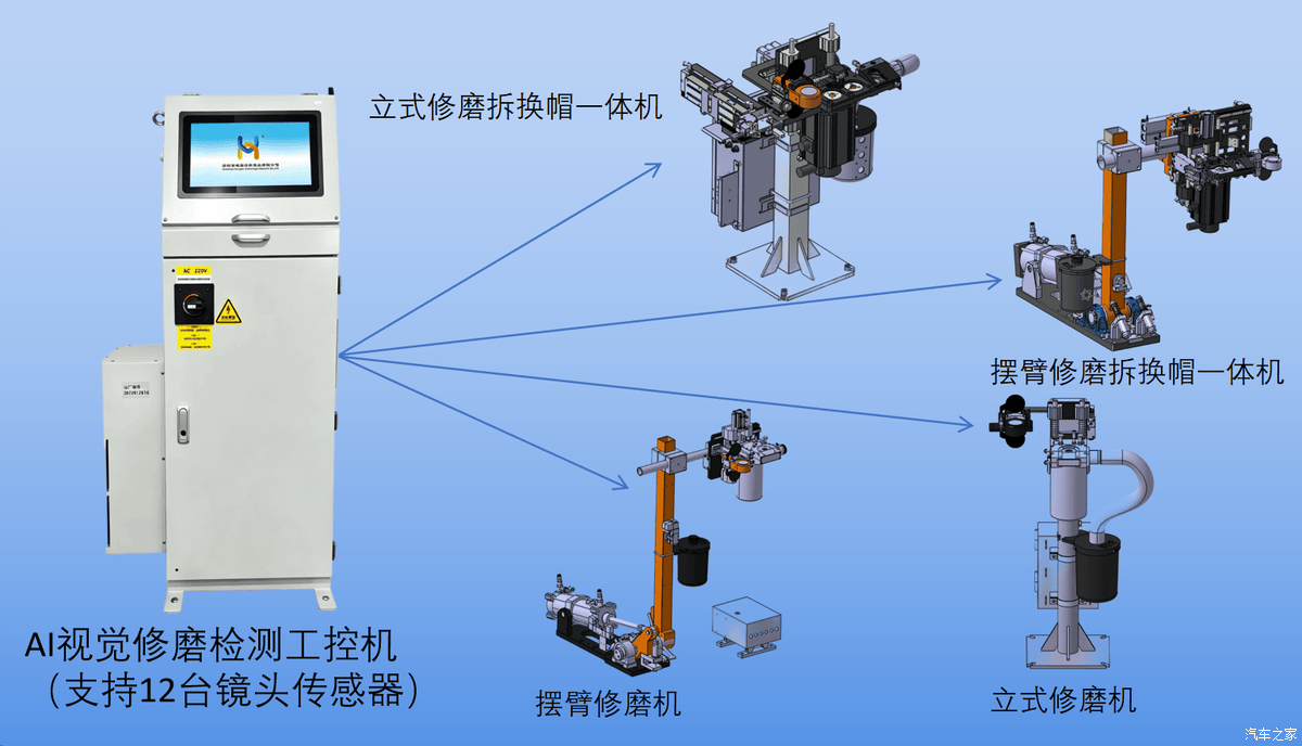 AI视觉修磨检测系统架构：工控机可挂接多种执行单元