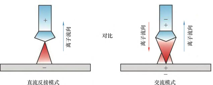专业的铝螺柱焊机生产厂家：鸿栢科技HEAS如何诠释？