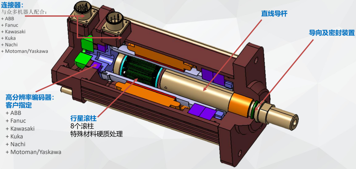 中空伺服电动缸结构示意图