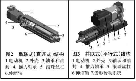 串联式与并联式伺服电动缸结构示意图