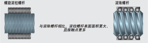 行星滚柱丝杠与滚珠丝杠对比示意图