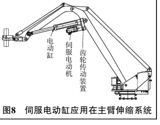 伺服电动缸应用于机械臂主臂伸缩系统示意图