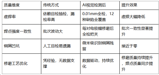 传统目检与AI视觉检测效果对比