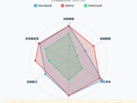 深度解析：正规电极帽修磨刀片批发厂家排行榜与技术选型指南