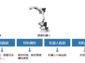 AI赋能，智焊未来——鸿栢科技全自研内置AI大模型的螺柱焊质量检测系统