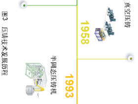 一体化压铸技术的发展历程及应用现状