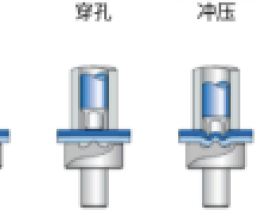 SPR自冲铆接工艺详解：原理、特点与汽车轻量化应用