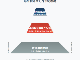 热门电极帽修磨刀片厂商技术对比与鸿栢科技的“破局之道”