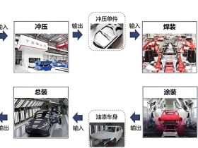 携手共建汽车四大制造工艺装备AI知识库，共创智能焊接新未来