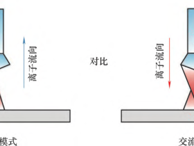鸿栢科技HEAS交直流螺柱焊机技术优势与行业地位分析